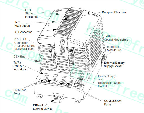 PM861AK01 processor unit