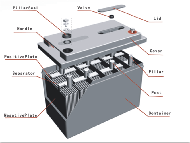 Solar Storage Tubular Gel Battery 