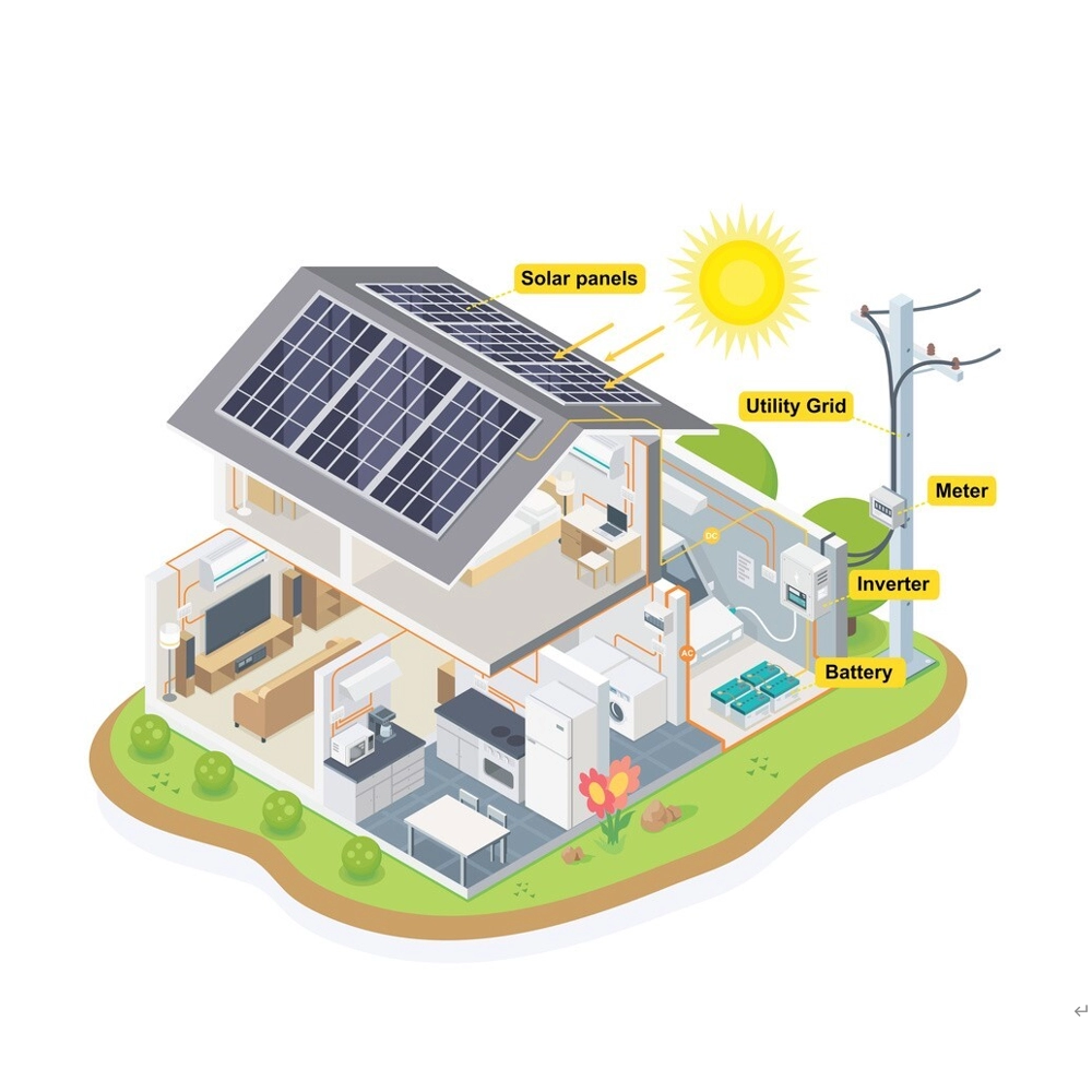 20KW On Grid Solar System สำหรับใช้ในเชิงพาณิชย์และอุตสาหกรรม