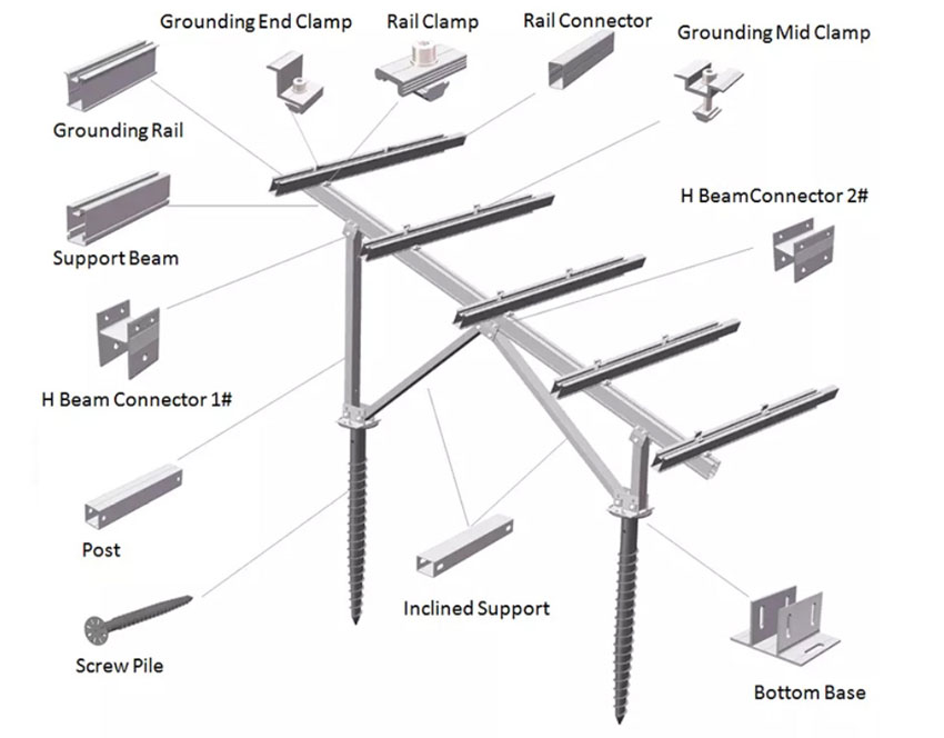 solar panel mounting ground