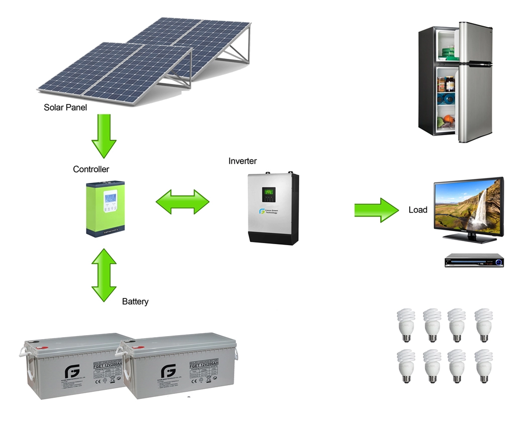 1kw off Grid Solar Power System เครื่องกำเนิดไฟฟ้าพลังงานแสงอาทิตย์ (230V)