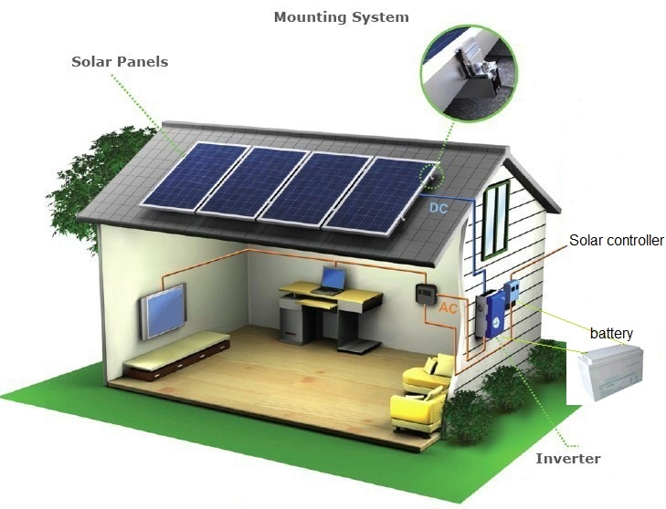 1kw off Grid Solar Power System เครื่องกำเนิดไฟฟ้าพลังงานแสงอาทิตย์ (230V)
