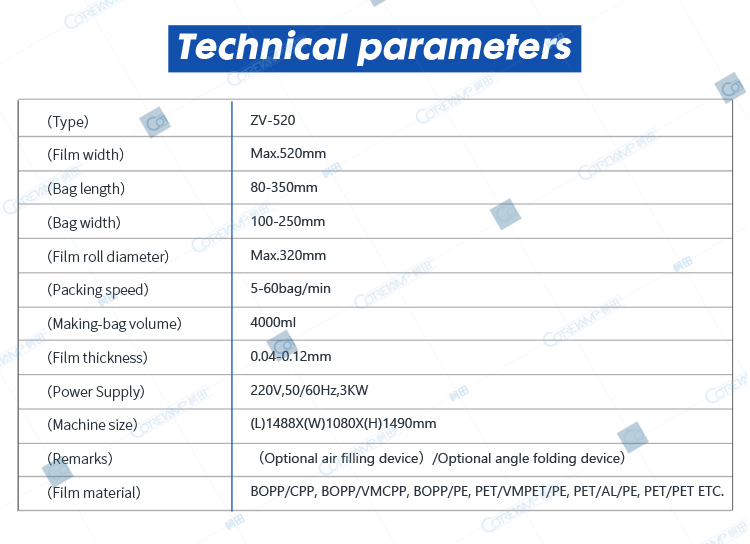 Machine properties