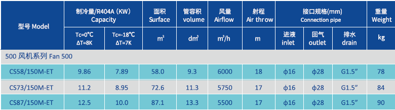 Evaporator for chiller room 500MM Product Parameters.png