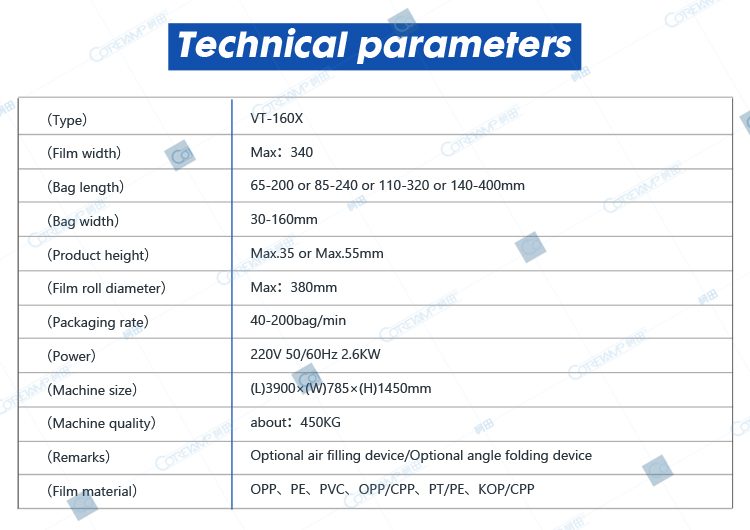 Technical parameters