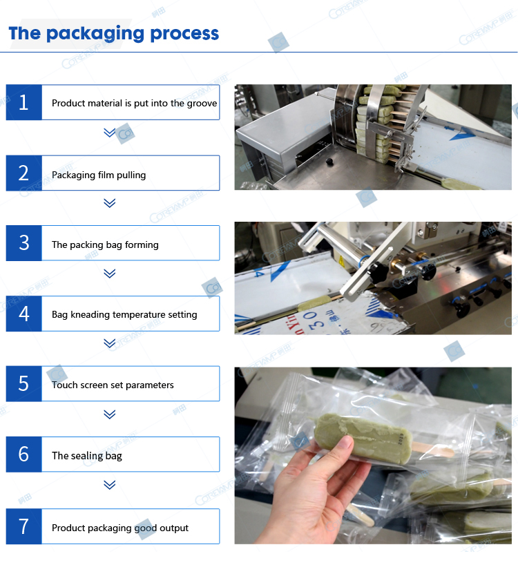 Packaging process