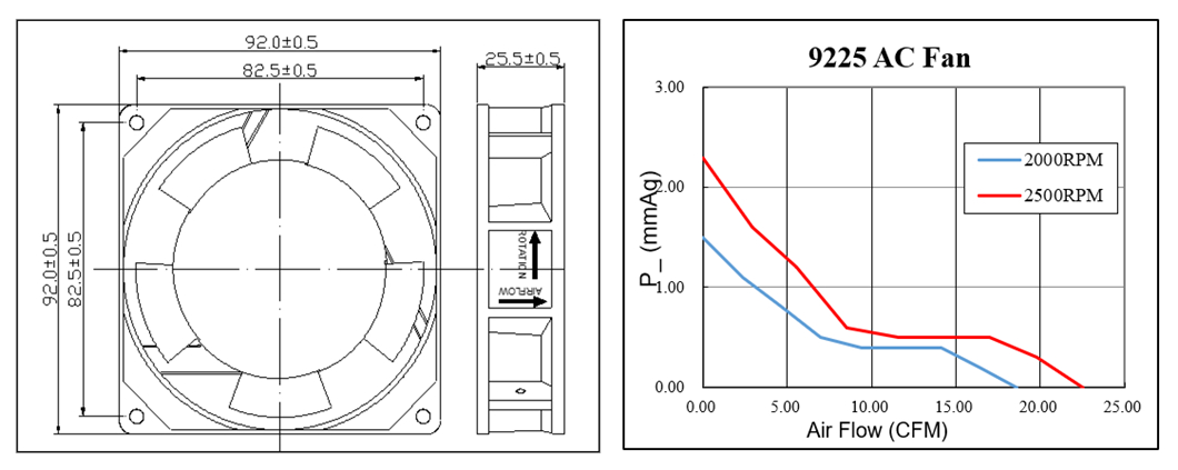 พัดลมระบายความร้อน AC CFM สูง 92*92*25 มม