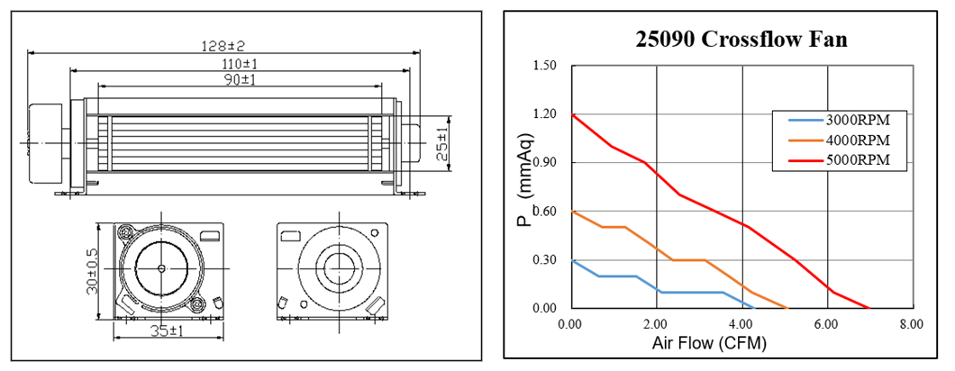 high temperature cross flow cooling fan