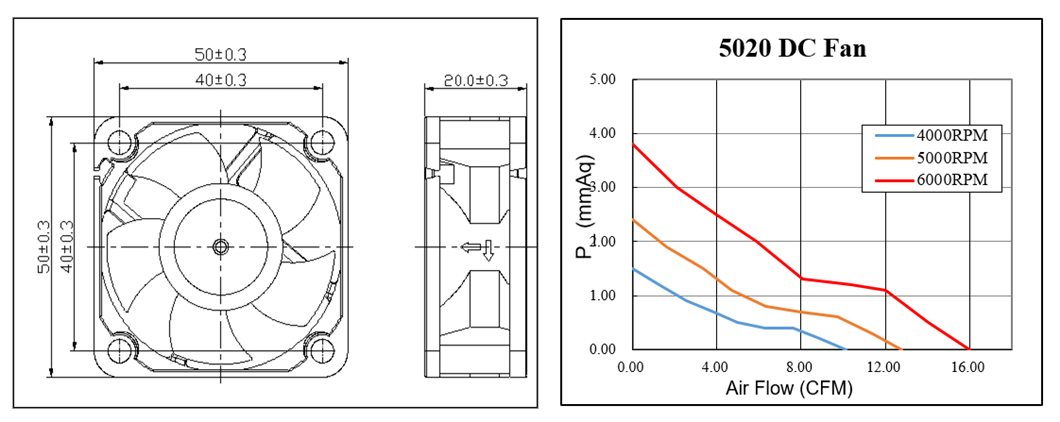 พัดลมระบายอากาศ DC ขนาด 50X50X20 มม