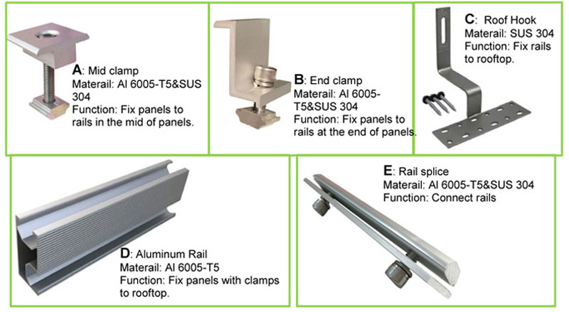 Solar Panel Mounting Kit for Tile Roof