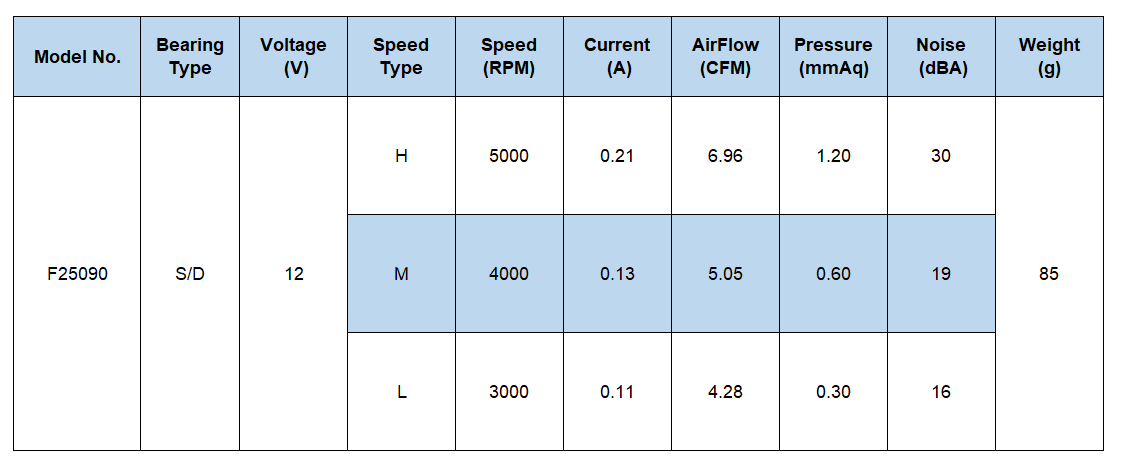 high speed tangential cross flow fan