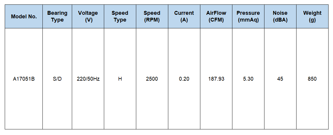 พัดลมระบายความร้อนอุตสาหกรรม 2500rpm