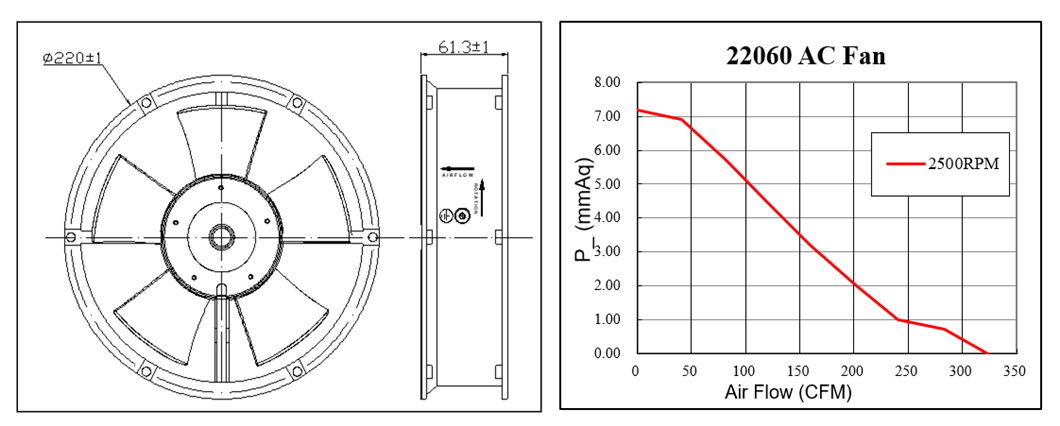 พัดลมระบายความร้อนด้วยมอเตอร์ตามแนวแกน 220V