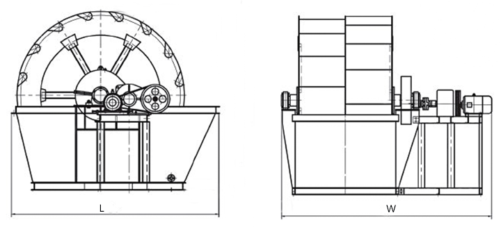 wheel sand washing machine