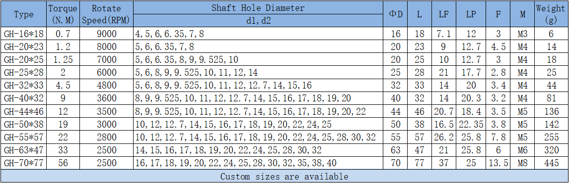 oldham coupling parameters