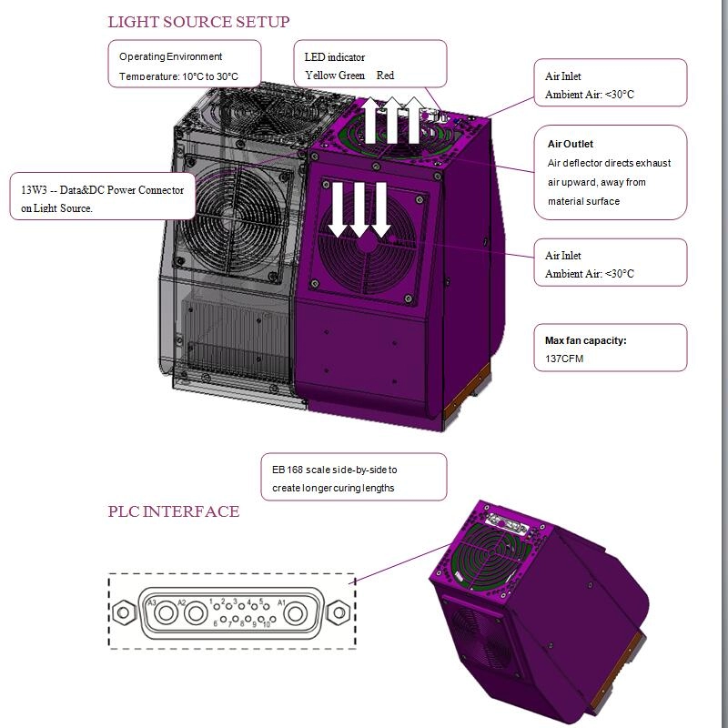 Air Cooling UV Solidify เครื่องบ่มหน้าจอสัมผัสโทรศัพท์มือถือ