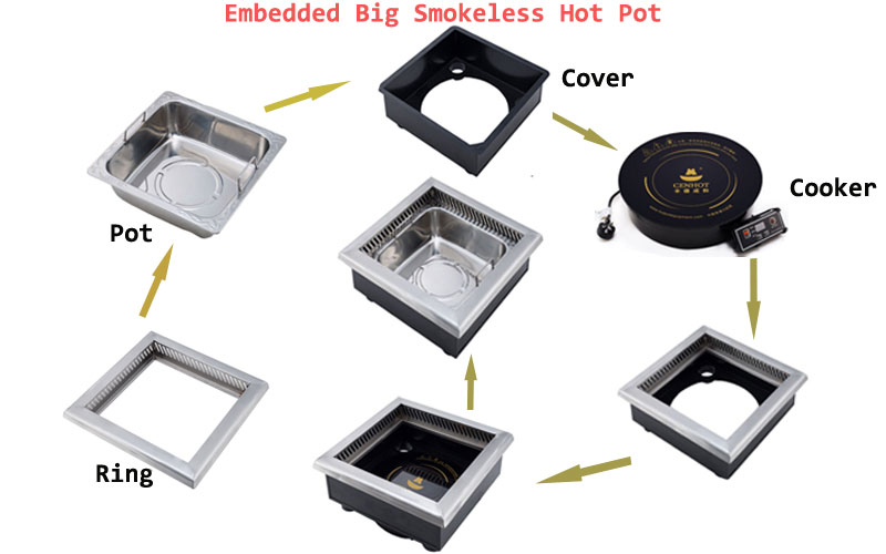 CENHOT-Big-Smokeless-Hot-Pot-Structure