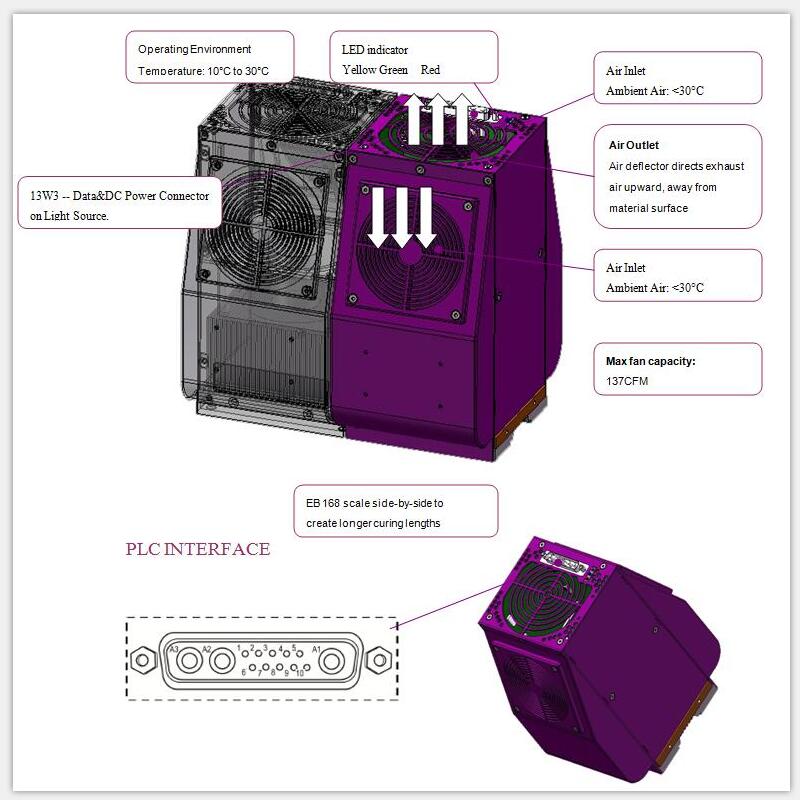 Air Cooling UV LED Curing System