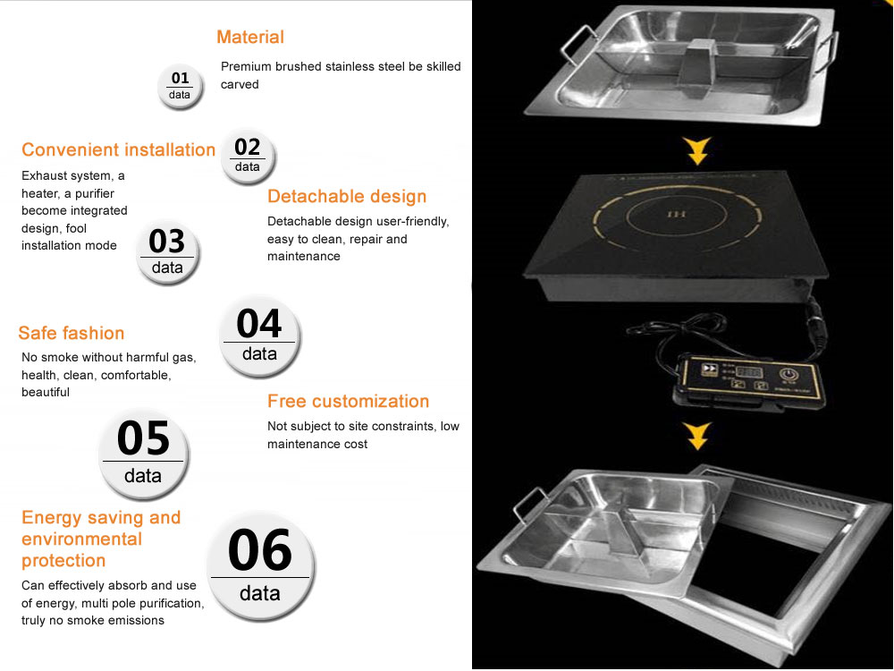 smokeless-hot-pot-cenhot-advantage