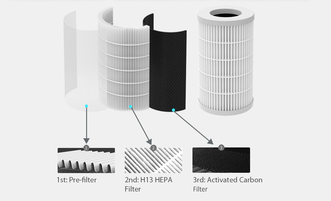 hepa filter for air purifier