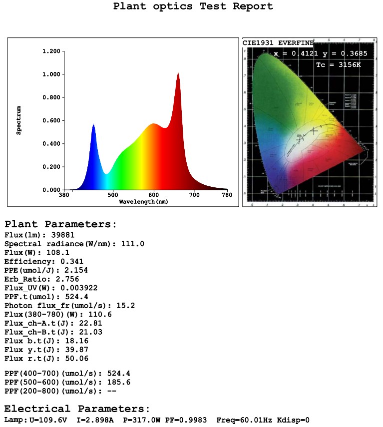 led grow light 4 bars