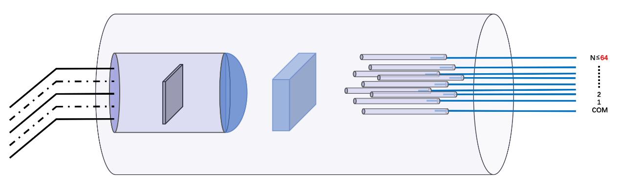 MEMS Optical Switch