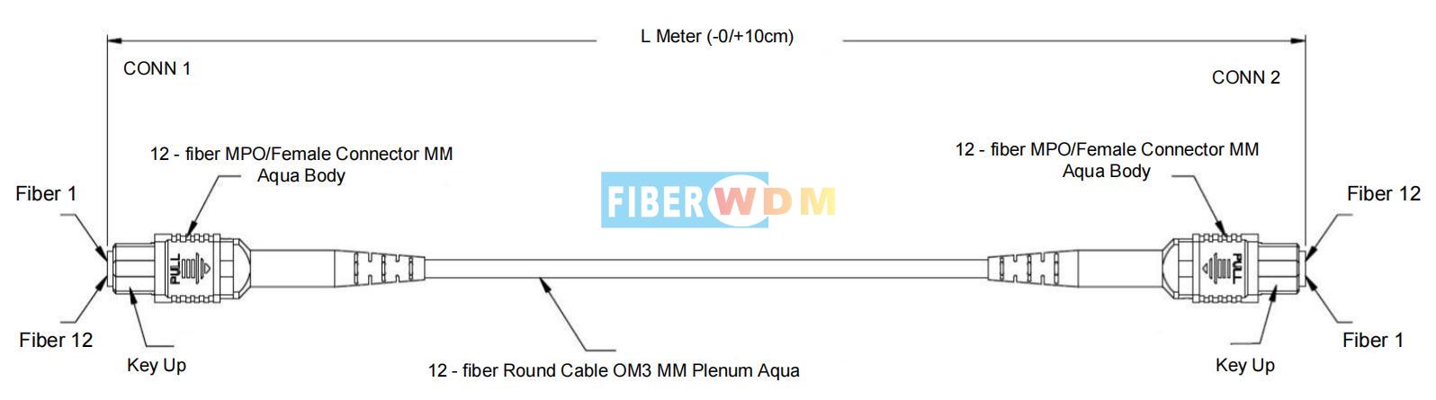 MPO fiber cable