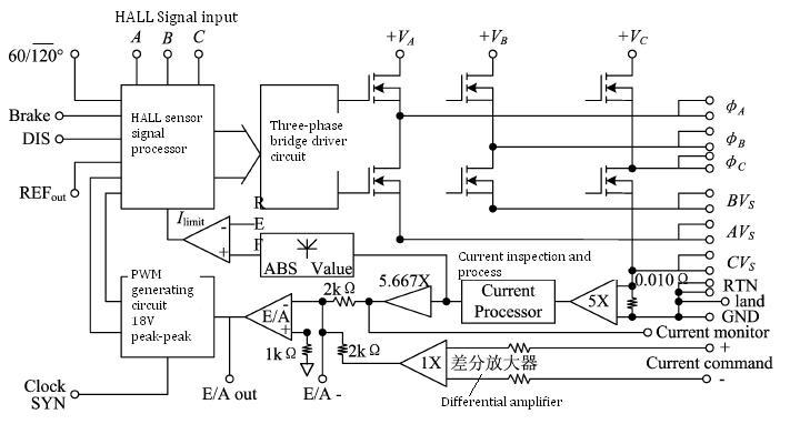 Circuit block diagram