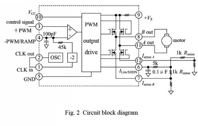 PWM amplifier (HSA06)