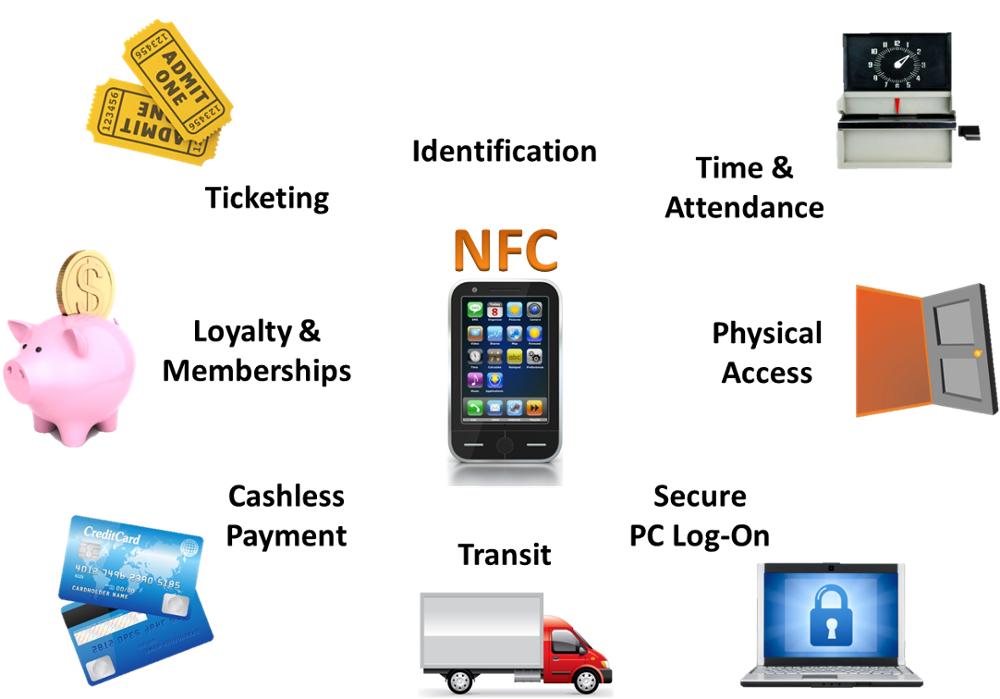 แท็ก NFC ขนาดเล็ก
