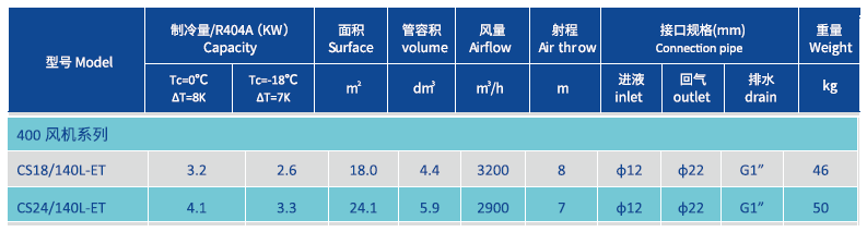 เครื่องระเหยสำหรับห้อง FREEZER 400MM Product parameters.png