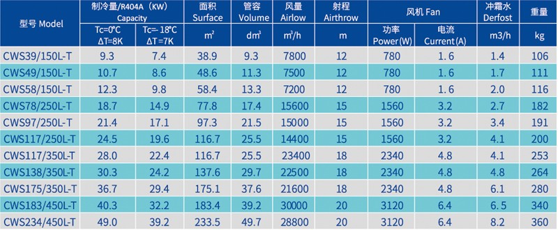 หน่วยเก็บวัตถุดิบเย็นที่ป้องกันการระเบิด coolers.jpg