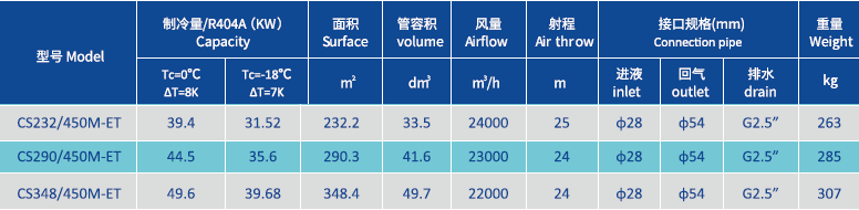 450mHIGH เครื่องทำอากาศเย็น.png