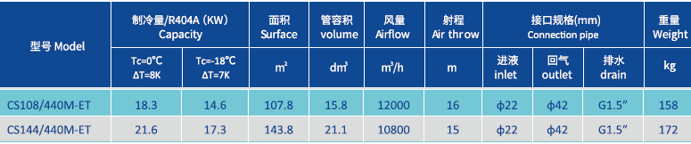 เครื่องทำความเย็นอากาศอุณหภูมิสูง 440 ม.png