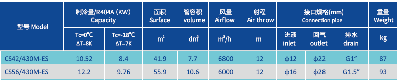 430 mHIGH อุณหภูมิอากาศเย็น.png