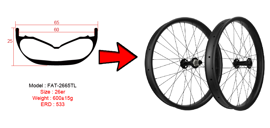 ชุดล้อคาร์บอน fatbike