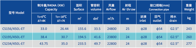 พัดลมไอเย็น 6.4mm 450.png