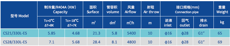 แอร์คูลเลอร์ติดเพดาน 300mmx3 t.png ตรงกลาง