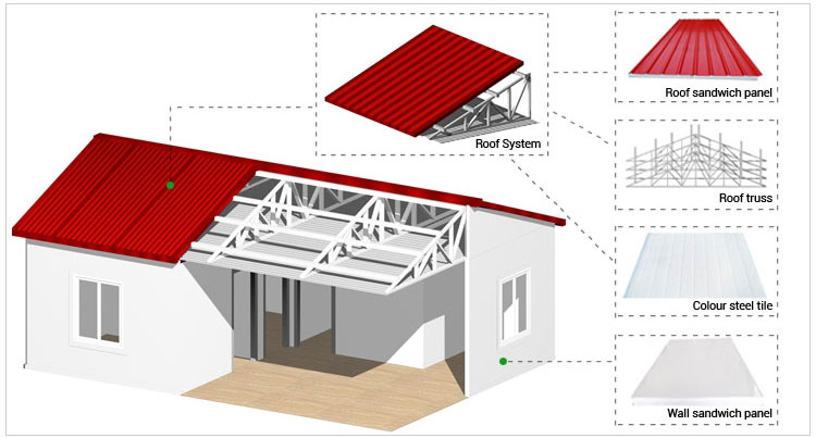 บ้านโรงแรมเคลื่อนที่