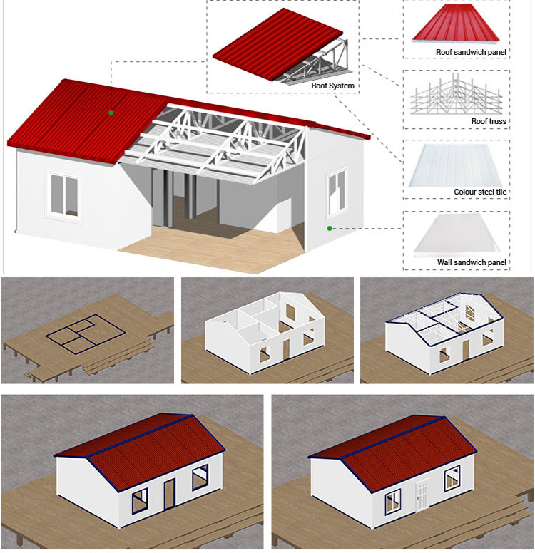 บ้านพักอาศัยโครงสร้างเหล็กสำเร็จรูป