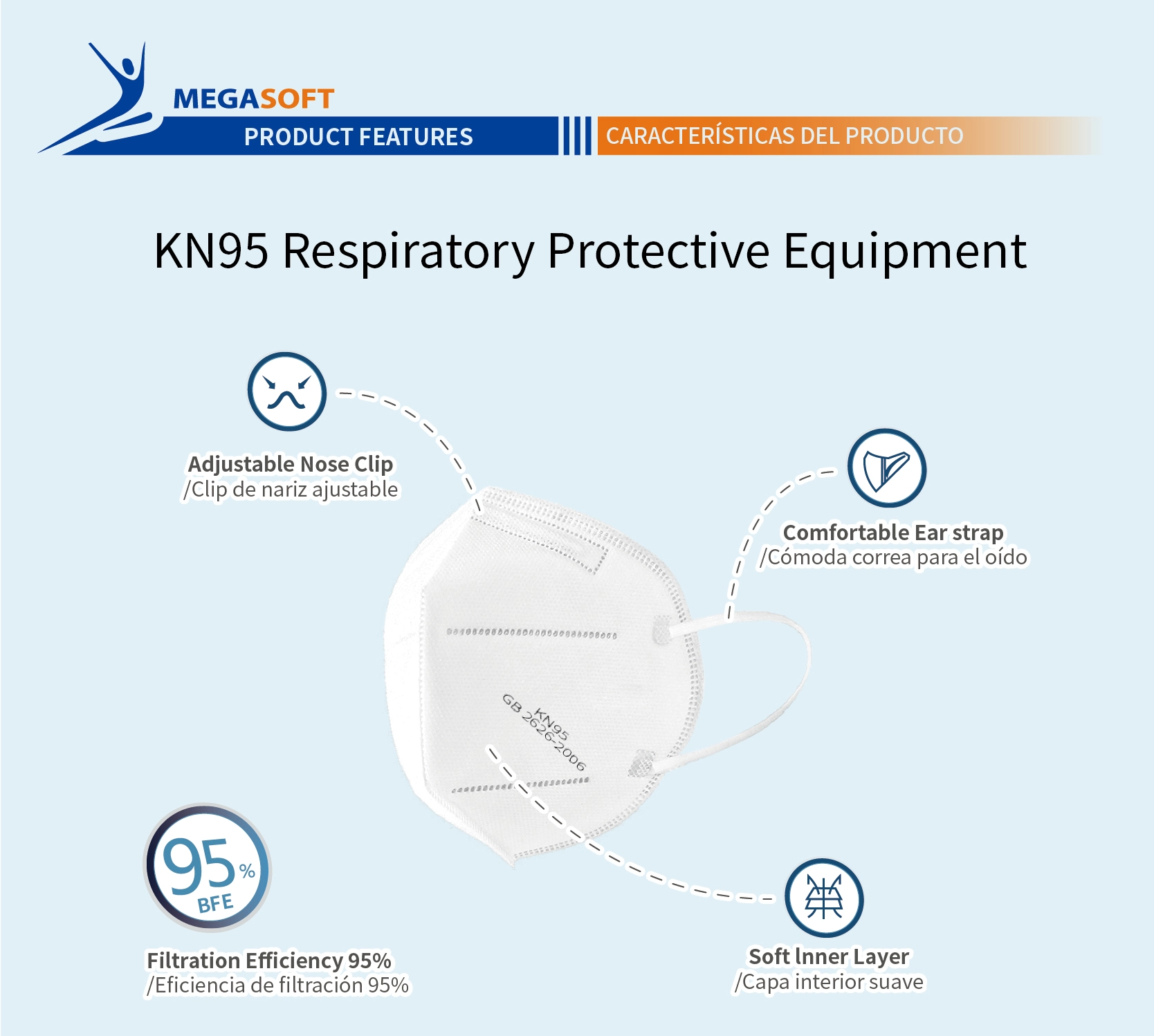 KN95 อุปกรณ์ป้องกันระบบหายใจ