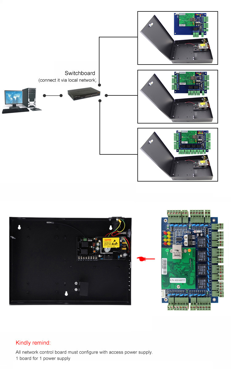 แผงควบคุมการเข้าถึง Rfid