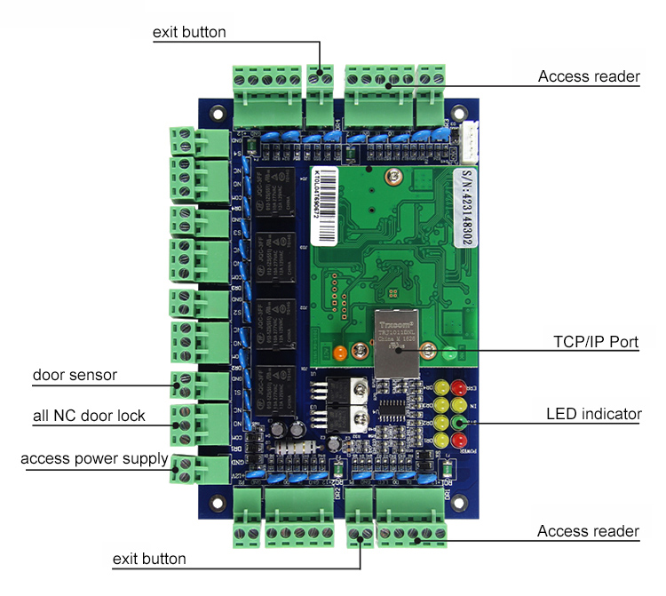 การควบคุมการเข้าถึง RFID