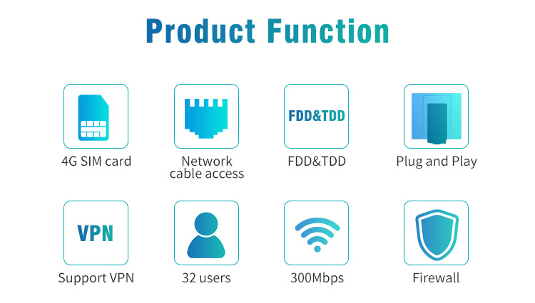 เราเตอร์ไร้สาย 4G LTE ช่วงสูงในร่ม